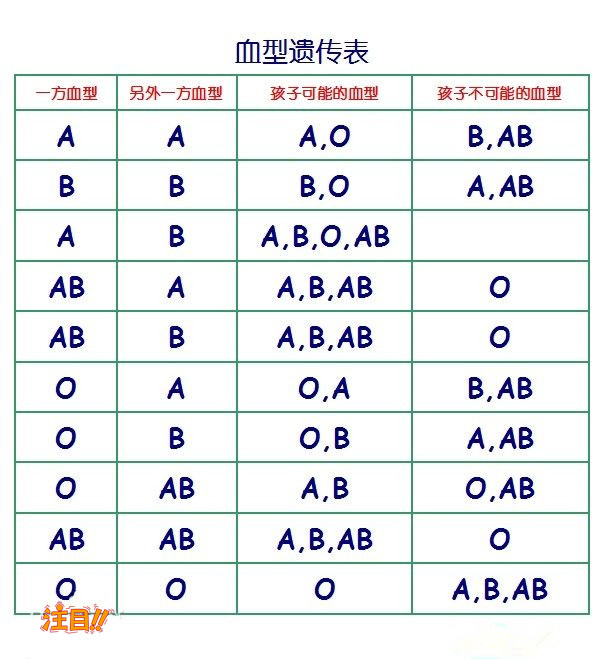 毕节亲子鉴定医院哪有,毕节专业的亲子鉴定医院